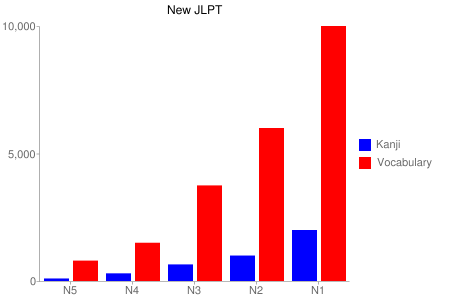 Nội dung trong kỳ thi năng lực tiếng Nhật JLPT