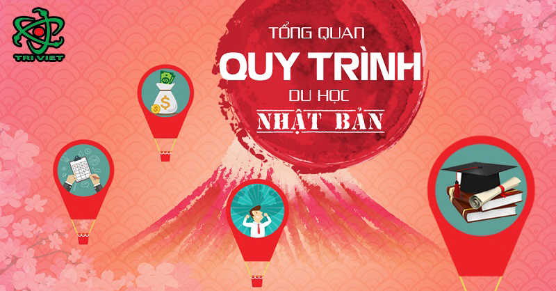 Tổng quan quy trình du học Nhật Bản vừa học vừa làm