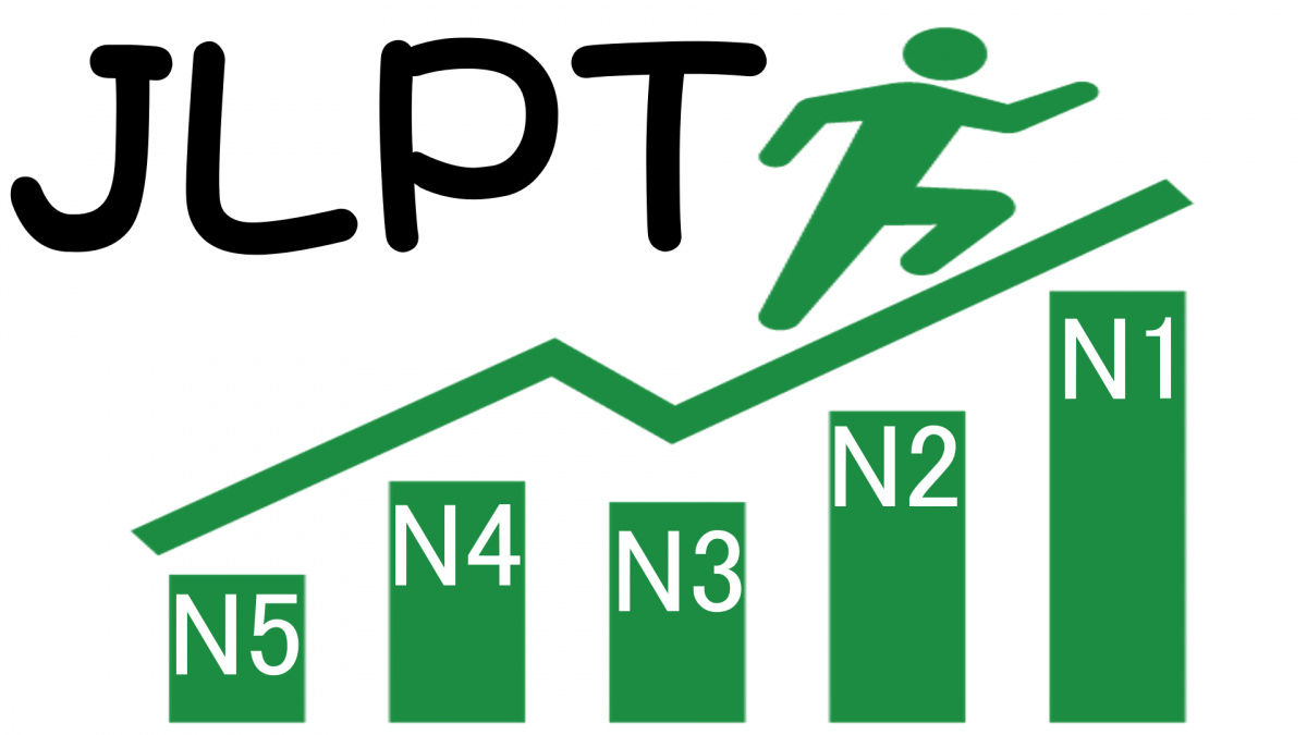 Kì thi năng lực tiếng Nhật JLPT